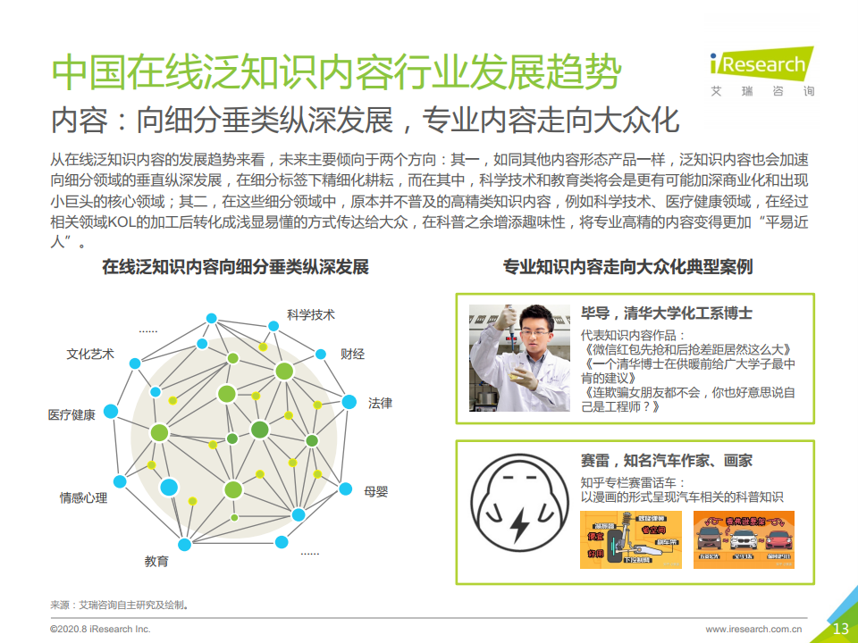 艾瑞咨询：2020年中国在线知识问答行业研究报告（附下载）(图13)