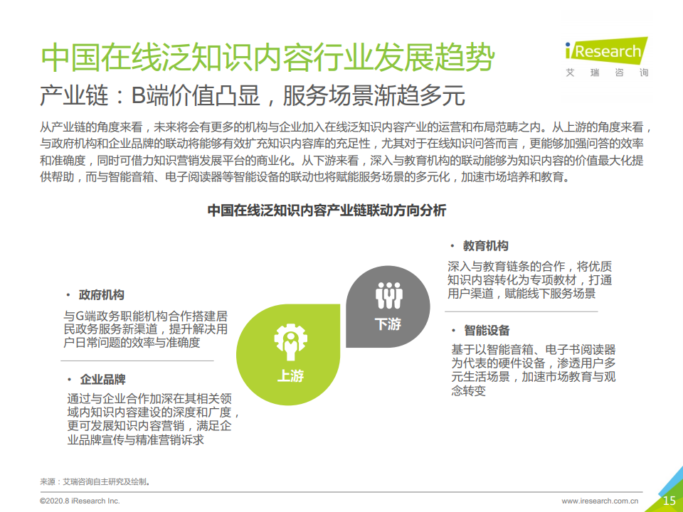 艾瑞咨询：2020年中国在线知识问答行业研究报告（附下载）(图15)
