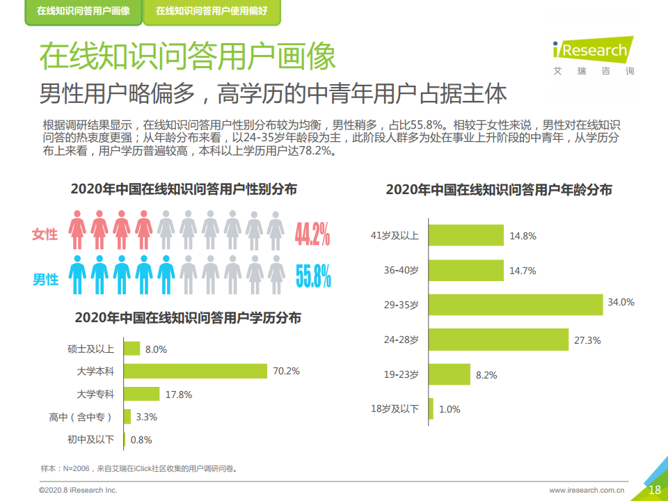 艾瑞咨询：2020年中国在线知识问答行业研究报告（附下载）(图18)