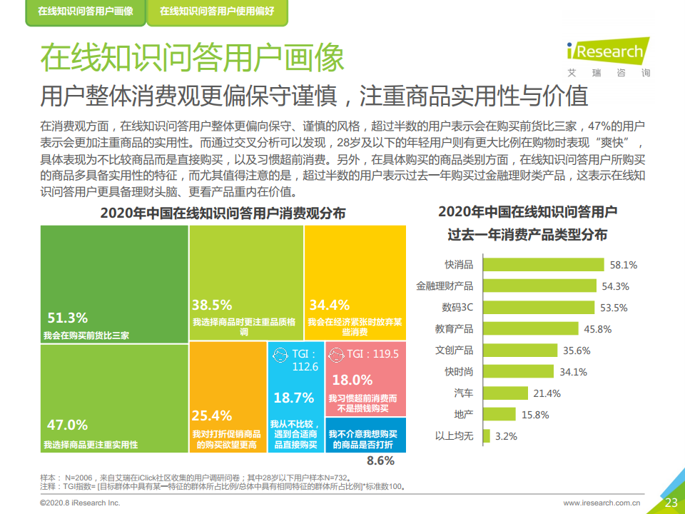 艾瑞咨询：2020年中国在线知识问答行业研究报告（附下载）(图23)