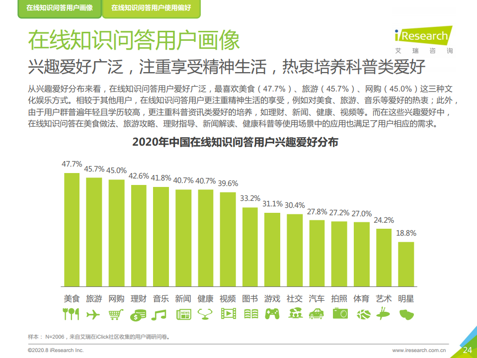 艾瑞咨询：2020年中国在线知识问答行业研究报告（附下载）(图24)