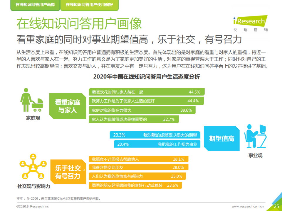 艾瑞咨询：2020年中国在线知识问答行业研究报告（附下载）(图25)