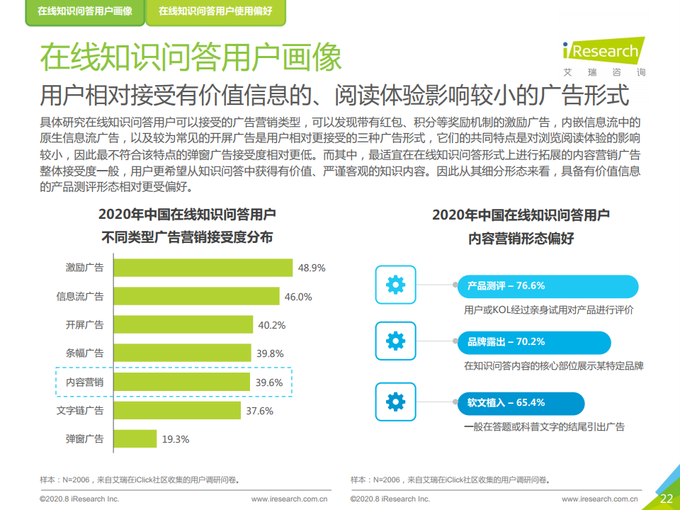 艾瑞咨询：2020年中国在线知识问答行业研究报告（附下载）(图22)