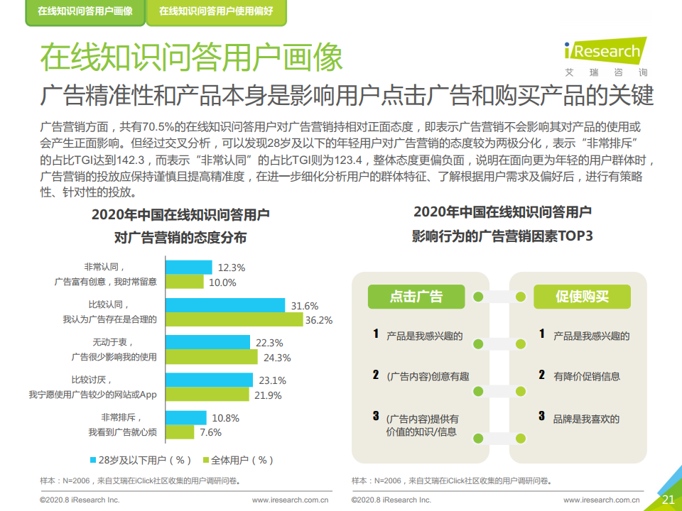 艾瑞咨询：2020年中国在线知识问答行业研究报告（附下载）(图21)