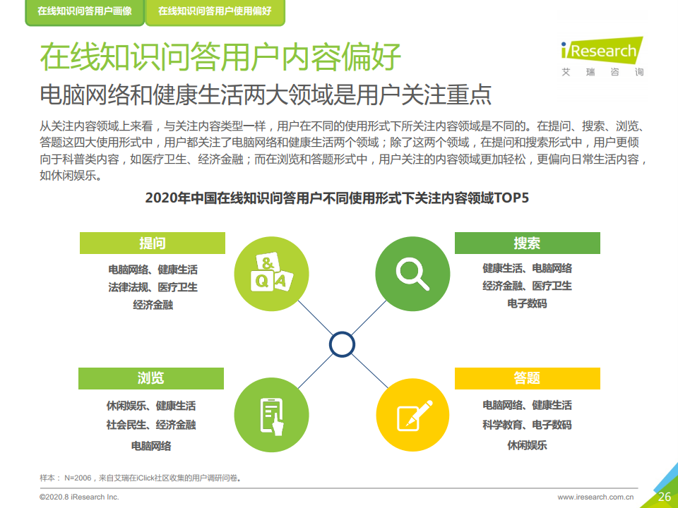 艾瑞咨询：2020年中国在线知识问答行业研究报告（附下载）(图26)