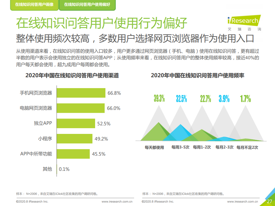 艾瑞咨询：2020年中国在线知识问答行业研究报告（附下载）(图27)