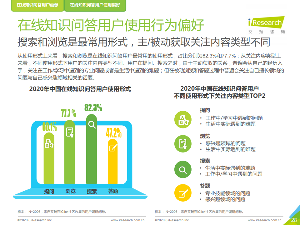 艾瑞咨询：2020年中国在线知识问答行业研究报告（附下载）(图28)