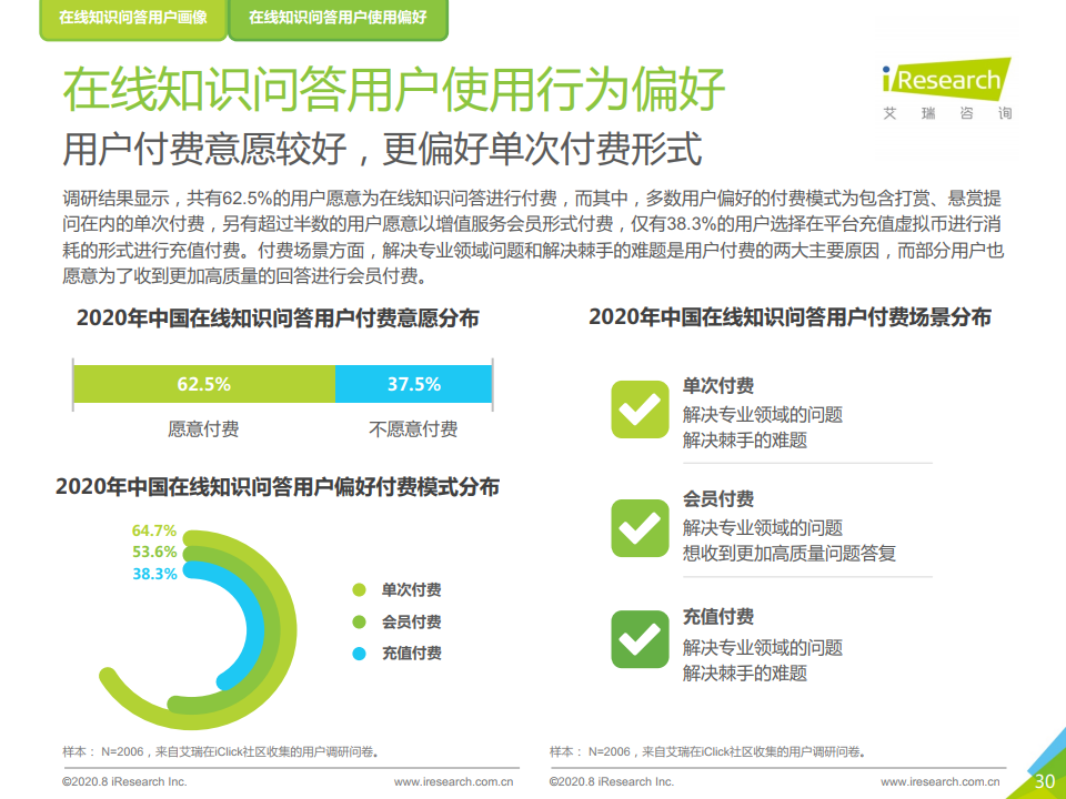 艾瑞咨询：2020年中国在线知识问答行业研究报告（附下载）(图30)