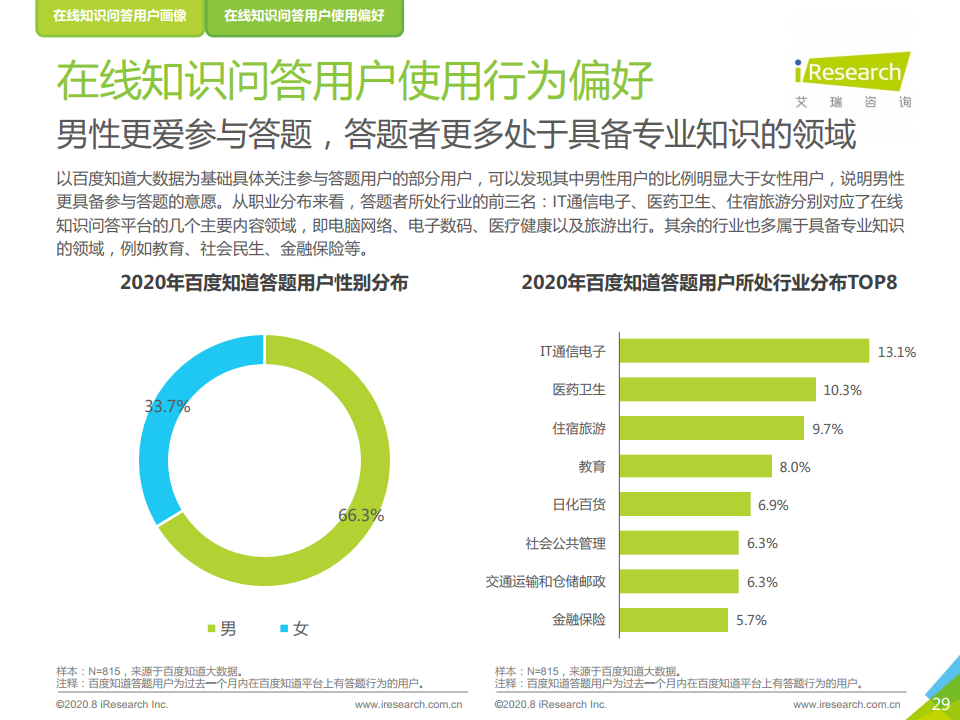 艾瑞咨询：2020年中国在线知识问答行业研究报告（附下载）(图29)