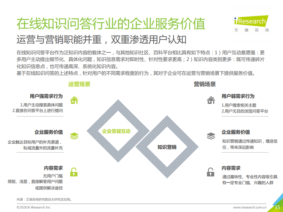 艾瑞咨询：2020年中国在线知识问答行业研究报告（附下载）(图35)