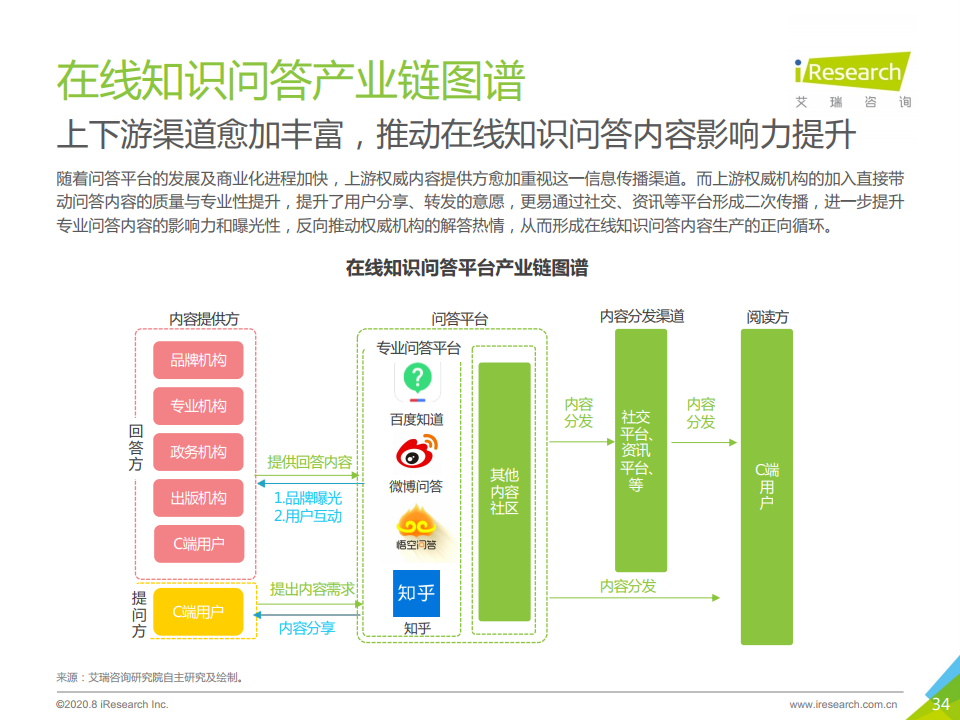 艾瑞咨询：2020年中国在线知识问答行业研究报告（附下载）(图34)