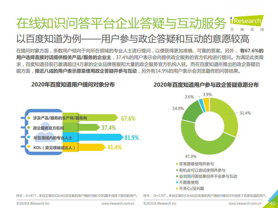艾瑞咨询：2020年中国在线知识问答行业研究报告（附下载）(图40)