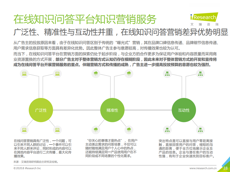 艾瑞咨询：2020年中国在线知识问答行业研究报告（附下载）(图38)