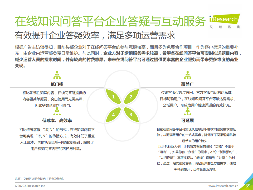 艾瑞咨询：2020年中国在线知识问答行业研究报告（附下载）(图39)