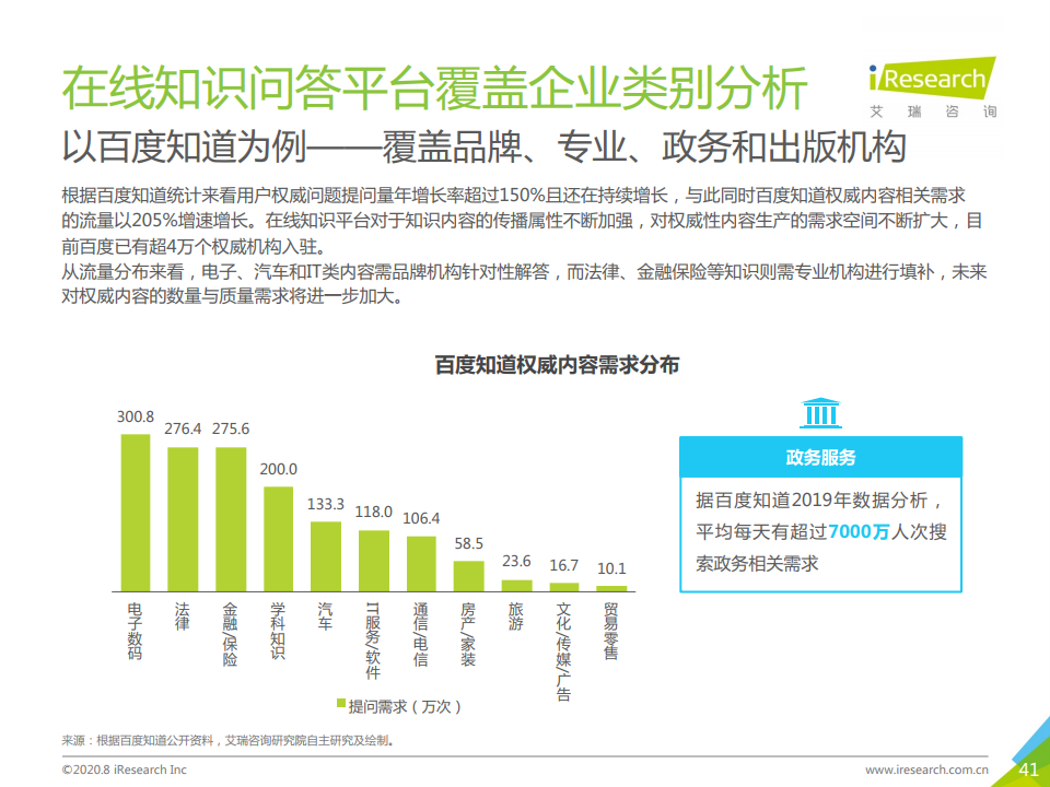 艾瑞咨询：2020年中国在线知识问答行业研究报告（附下载）(图41)
