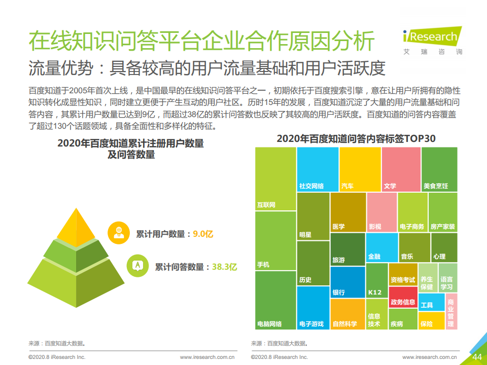 艾瑞咨询：2020年中国在线知识问答行业研究报告（附下载）(图44)
