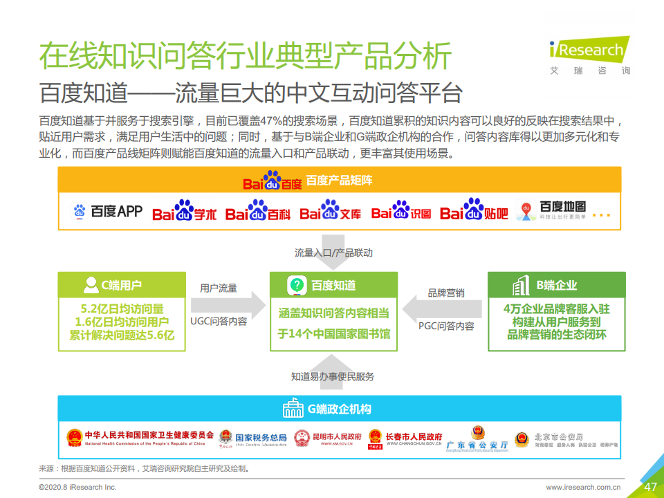艾瑞咨询：2020年中国在线知识问答行业研究报告（附下载）(图47)