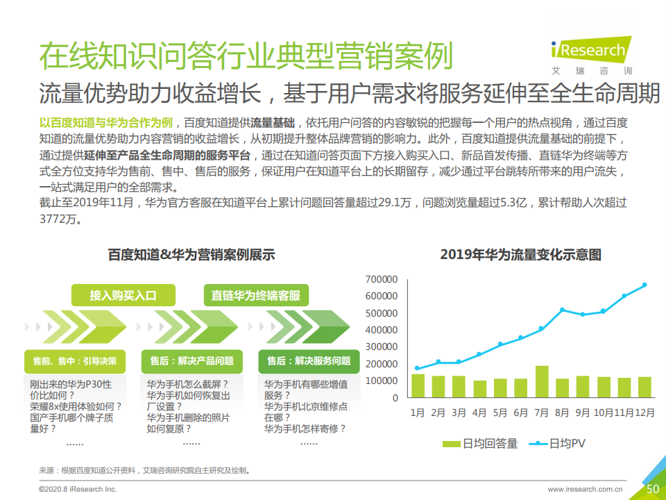 艾瑞咨询：2020年中国在线知识问答行业研究报告（附下载）(图50)