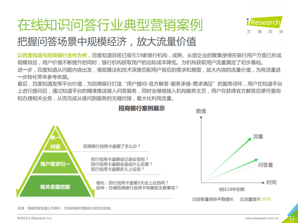 艾瑞咨询：2020年中国在线知识问答行业研究报告（附下载）(图51)