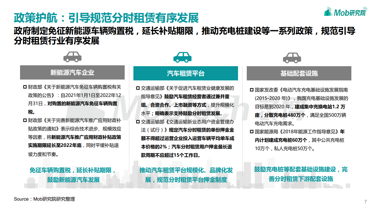 Mob研究院：2020中国互联网租车行业洞察报告（附下载）(图7)