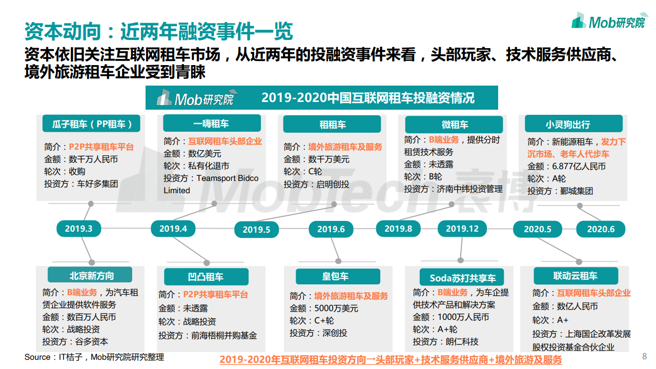 Mob研究院：2020中国互联网租车行业洞察报告（附下载）(图8)