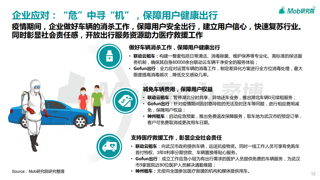 Mob研究院：2020中国互联网租车行业洞察报告（附下载）(图12)