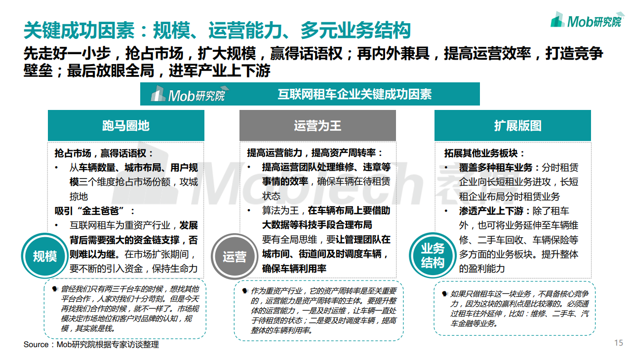 Mob研究院：2020中国互联网租车行业洞察报告（附下载）(图15)