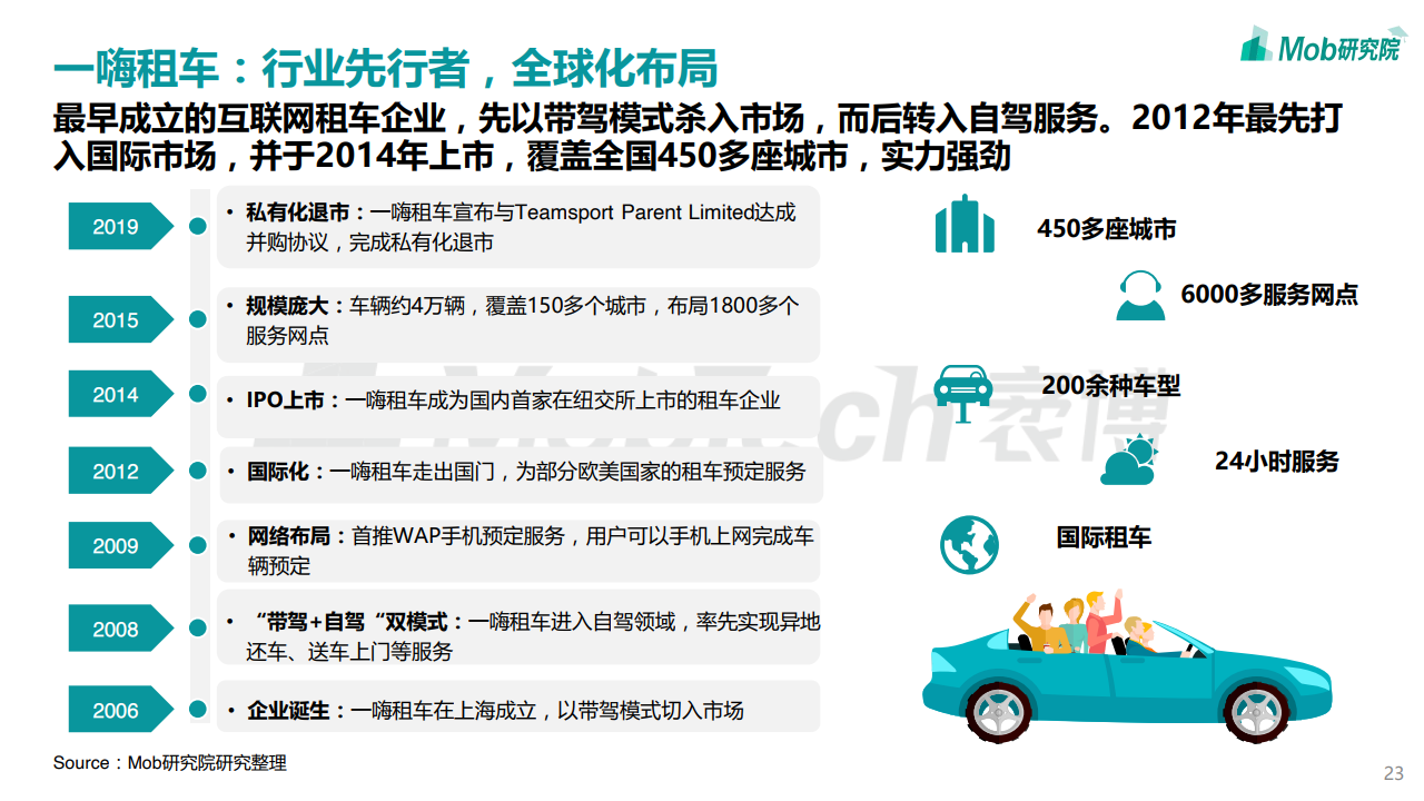 Mob研究院：2020中国互联网租车行业洞察报告（附下载）(图23)