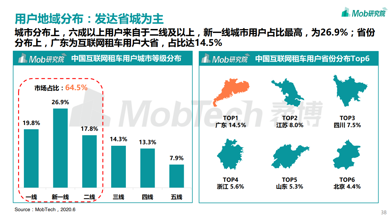 Mob研究院：2020中国互联网租车行业洞察报告（附下载）(图38)