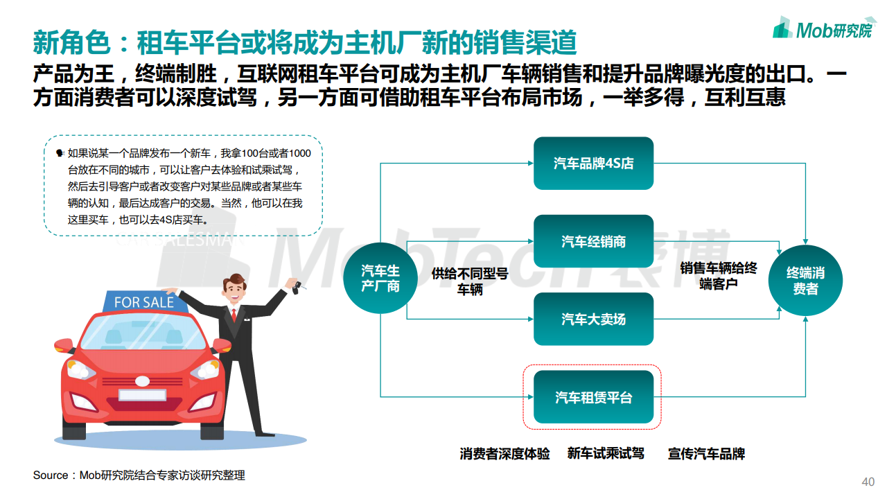 Mob研究院：2020中国互联网租车行业洞察报告（附下载）(图40)