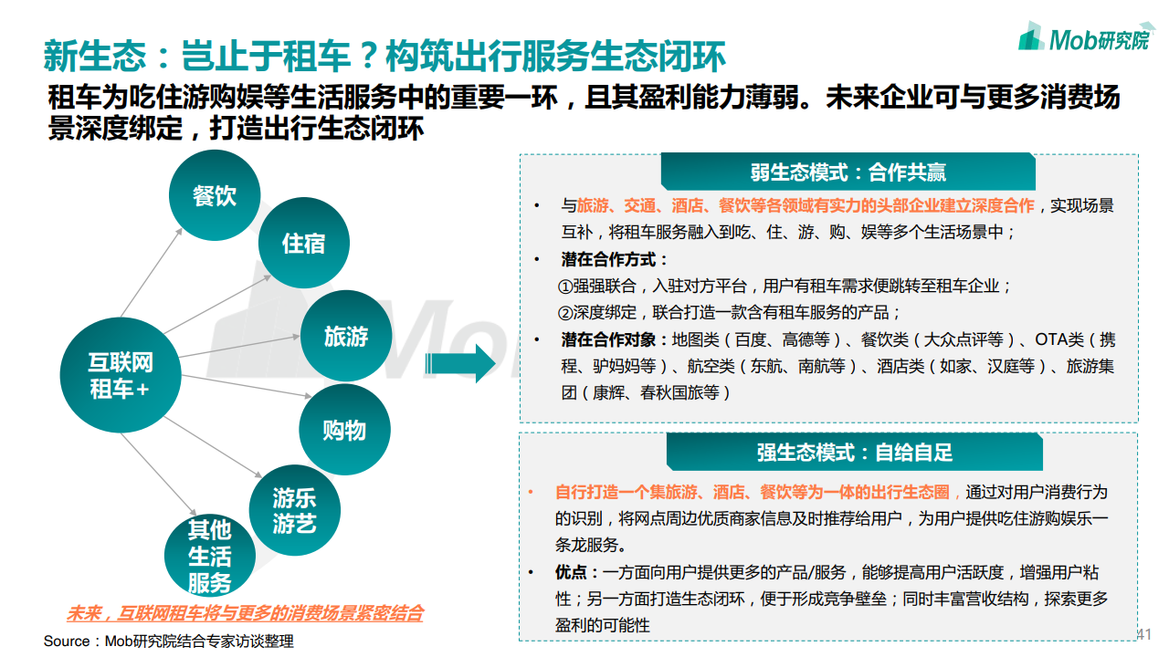 Mob研究院：2020中国互联网租车行业洞察报告（附下载）(图41)