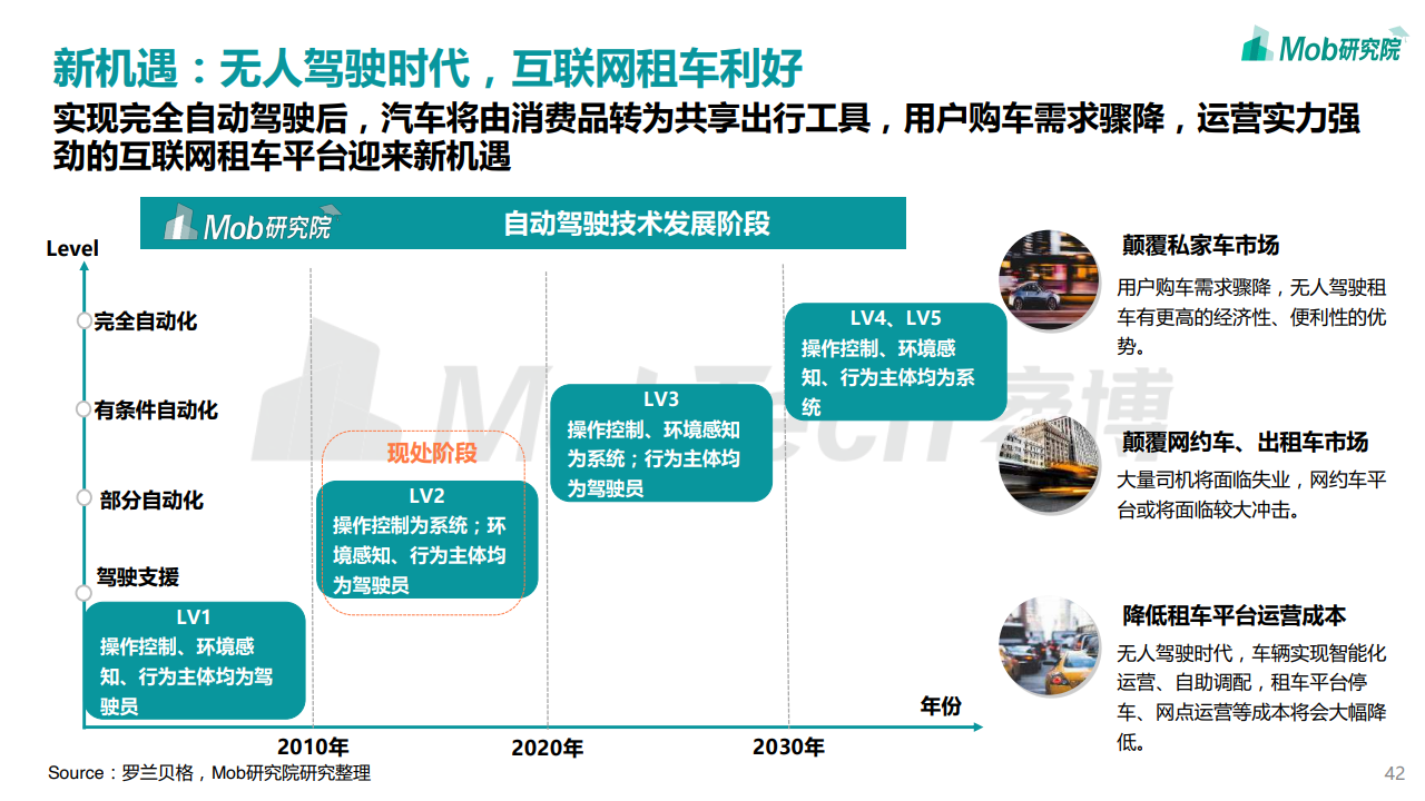 Mob研究院：2020中国互联网租车行业洞察报告（附下载）(图42)