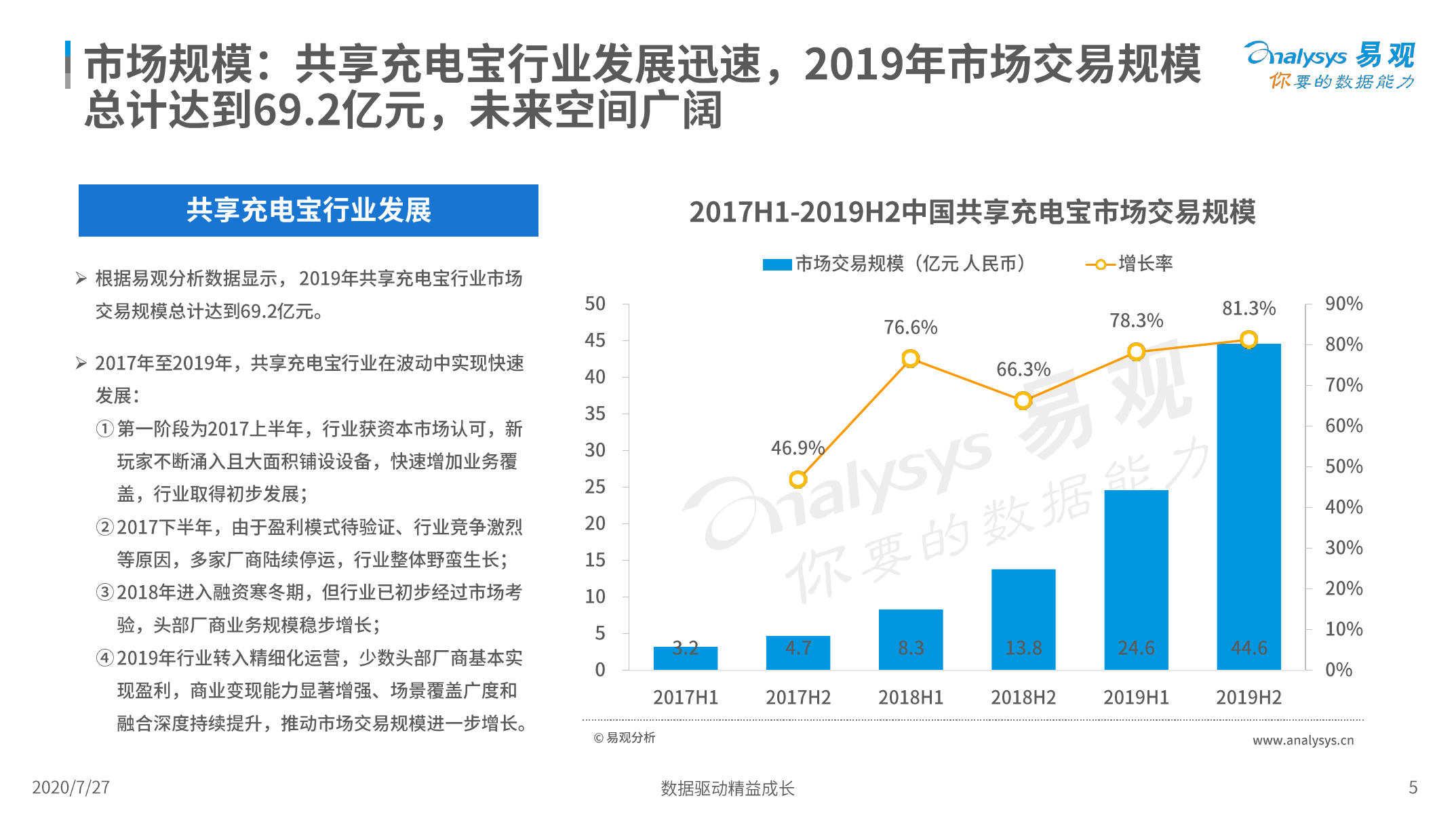 易观：2020中国共享充电宝行业洞察（附下载）(图5)
