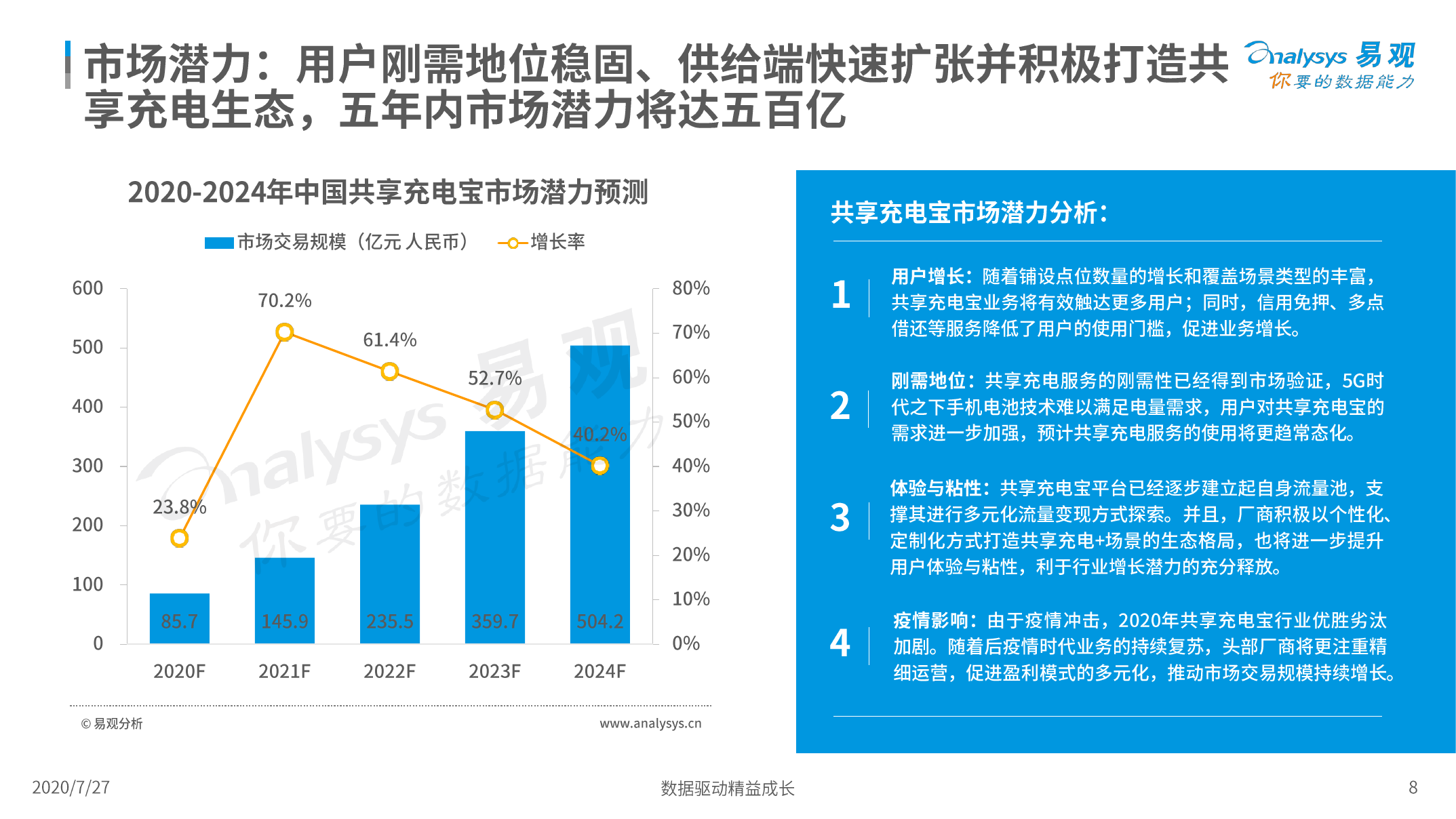 易观：2020中国共享充电宝行业洞察（附下载）(图8)