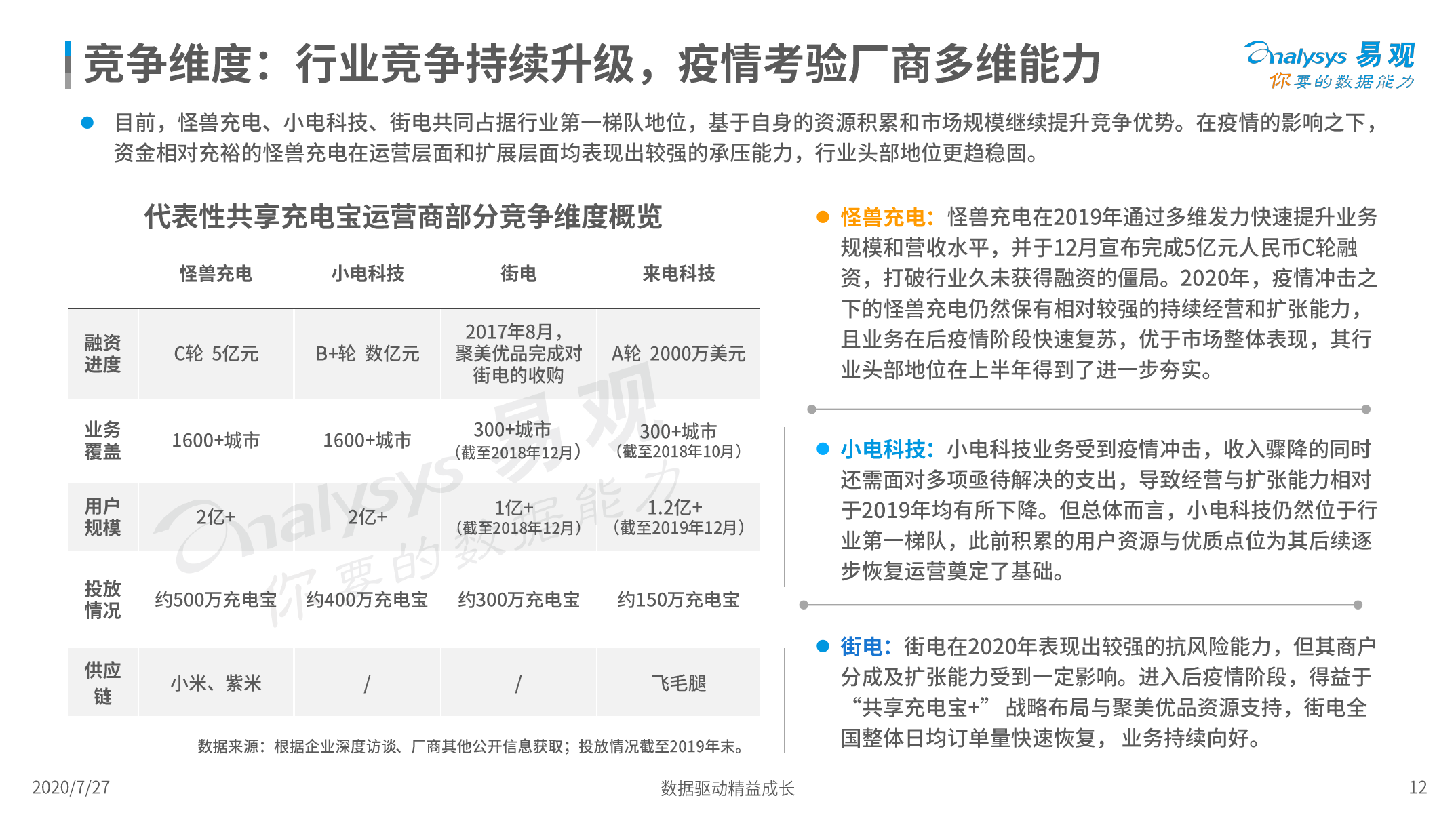 易观：2020中国共享充电宝行业洞察（附下载）(图12)