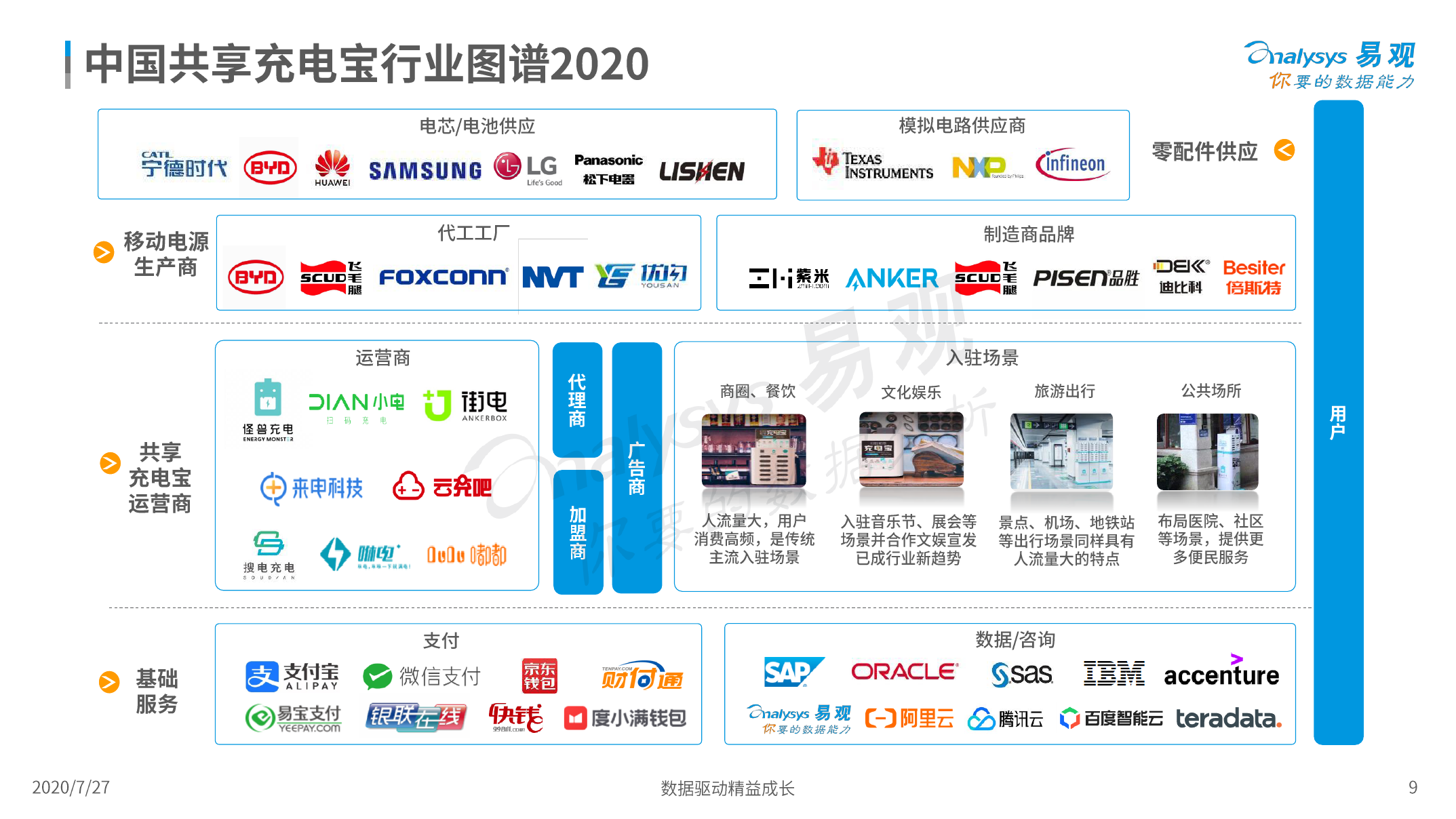 易观：2020中国共享充电宝行业洞察（附下载）(图9)