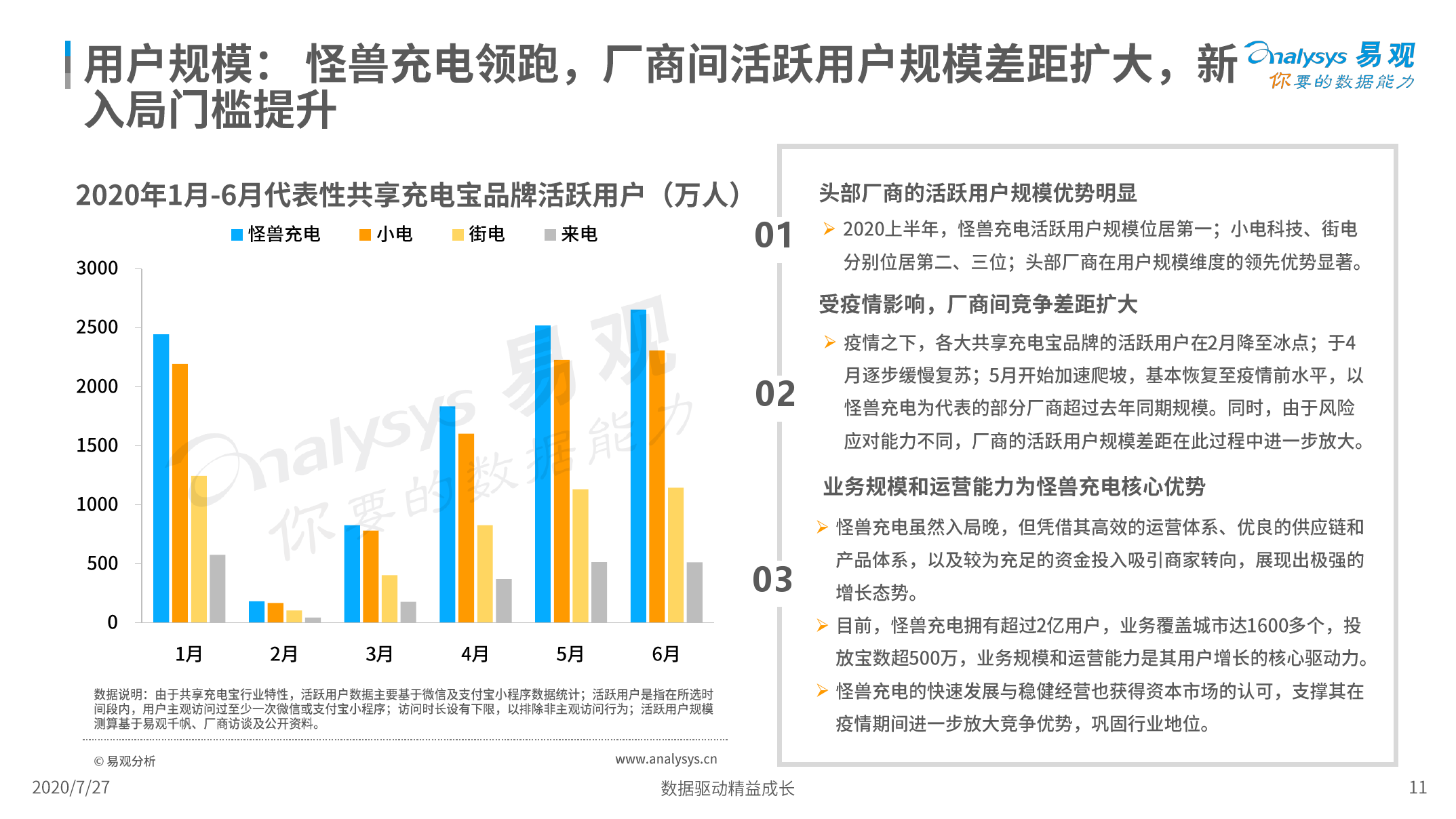 易观：2020中国共享充电宝行业洞察（附下载）(图11)
