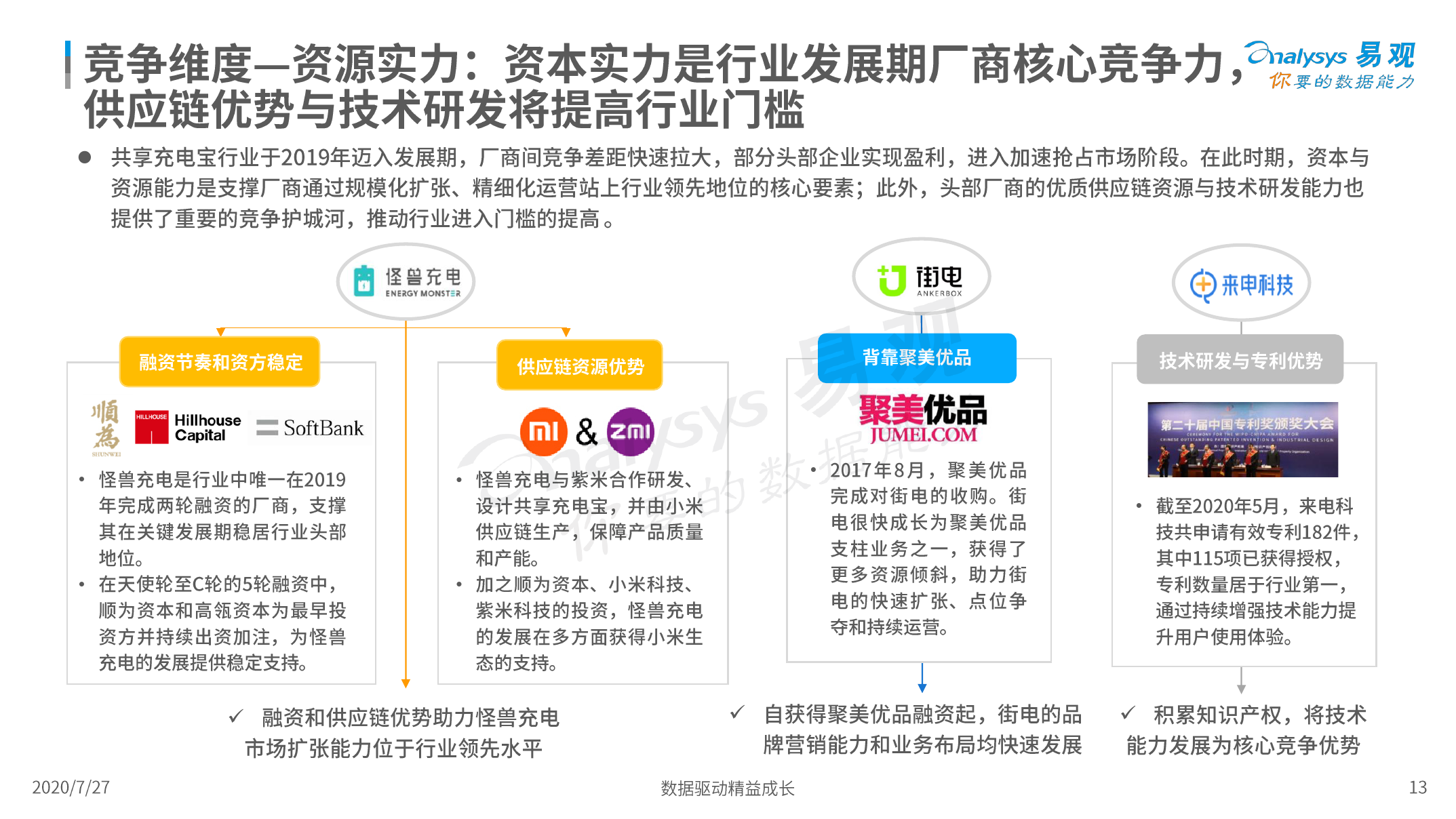 易观：2020中国共享充电宝行业洞察（附下载）(图13)