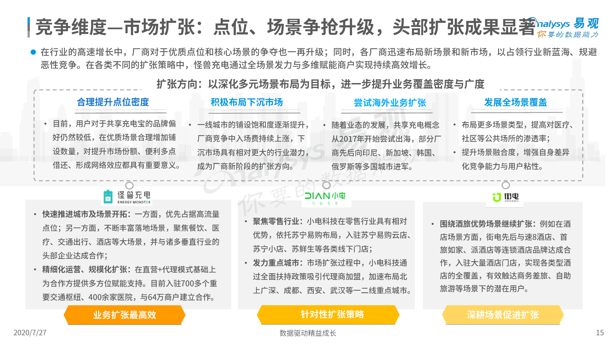易观：2020中国共享充电宝行业洞察（附下载）(图15)