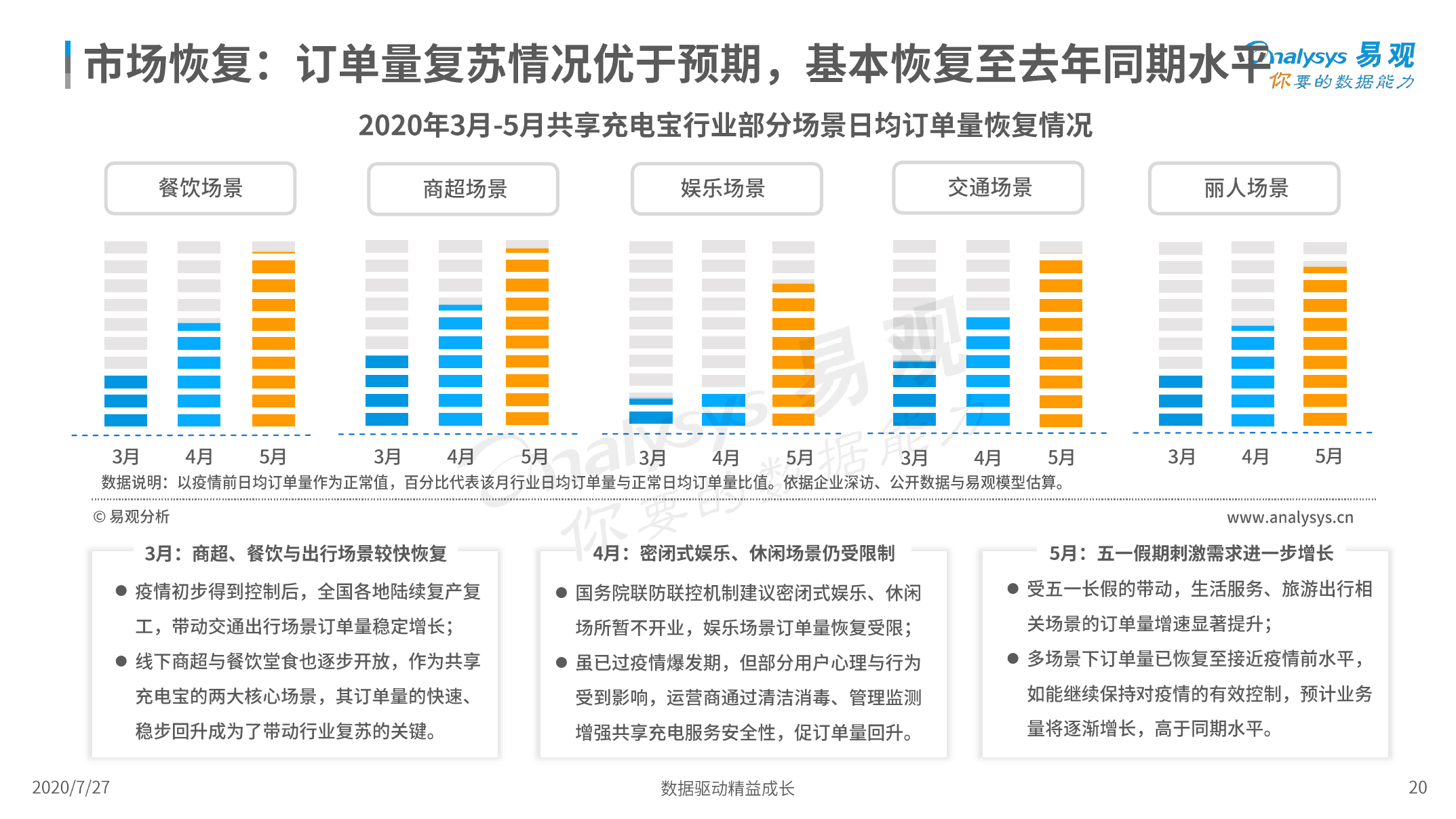 易观：2020中国共享充电宝行业洞察（附下载）(图20)