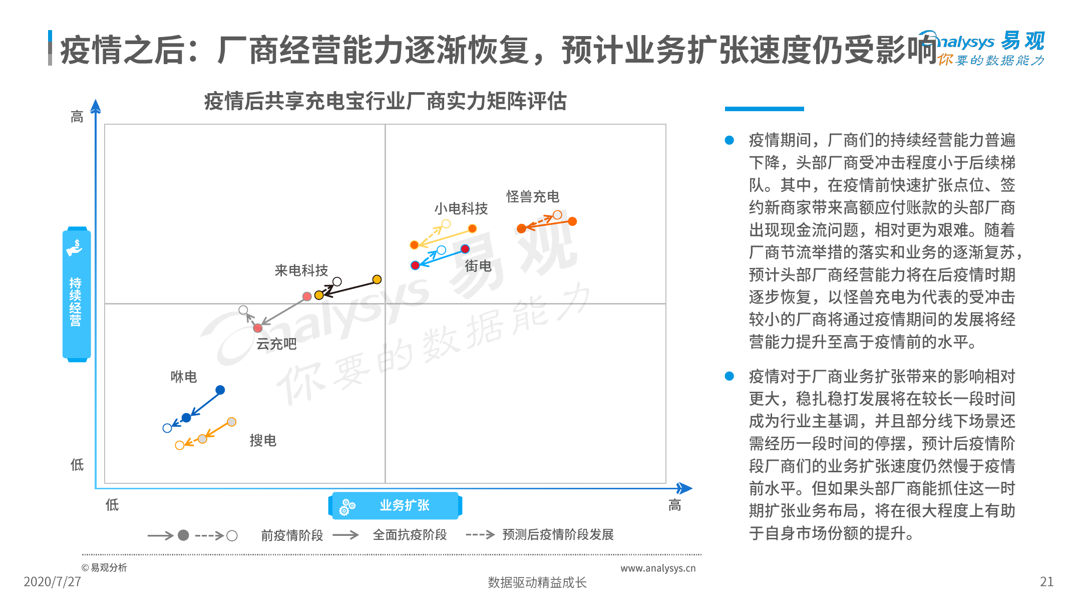 易观：2020中国共享充电宝行业洞察（附下载）(图21)