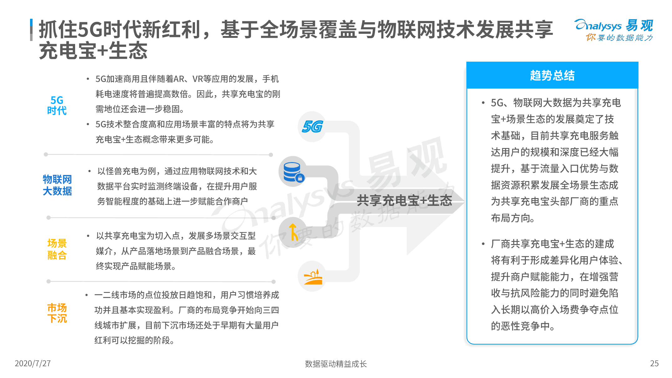 易观：2020中国共享充电宝行业洞察（附下载）(图25)