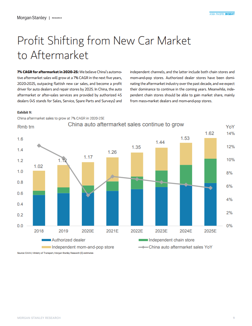 中国汽车与共享出行行业：赢得售后市场（附下载）(图9)