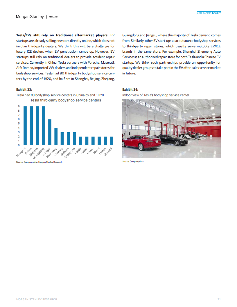 中国汽车与共享出行行业：赢得售后市场（附下载）(图21)