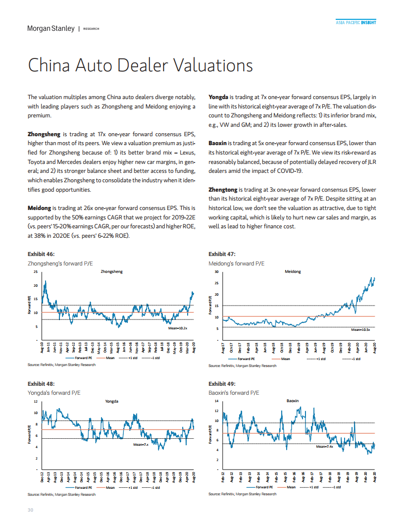 中国汽车与共享出行行业：赢得售后市场（附下载）(图30)