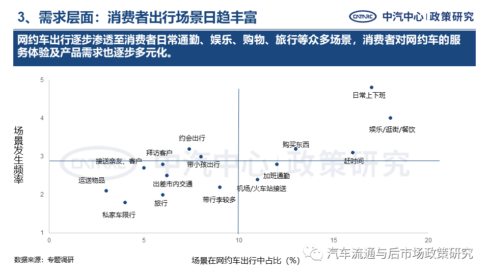 网约车电动化产品需求特征分析(图11)