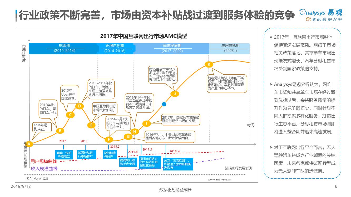 易观：2018中国出行服务数字化升级年度分析（附下载）(图6)