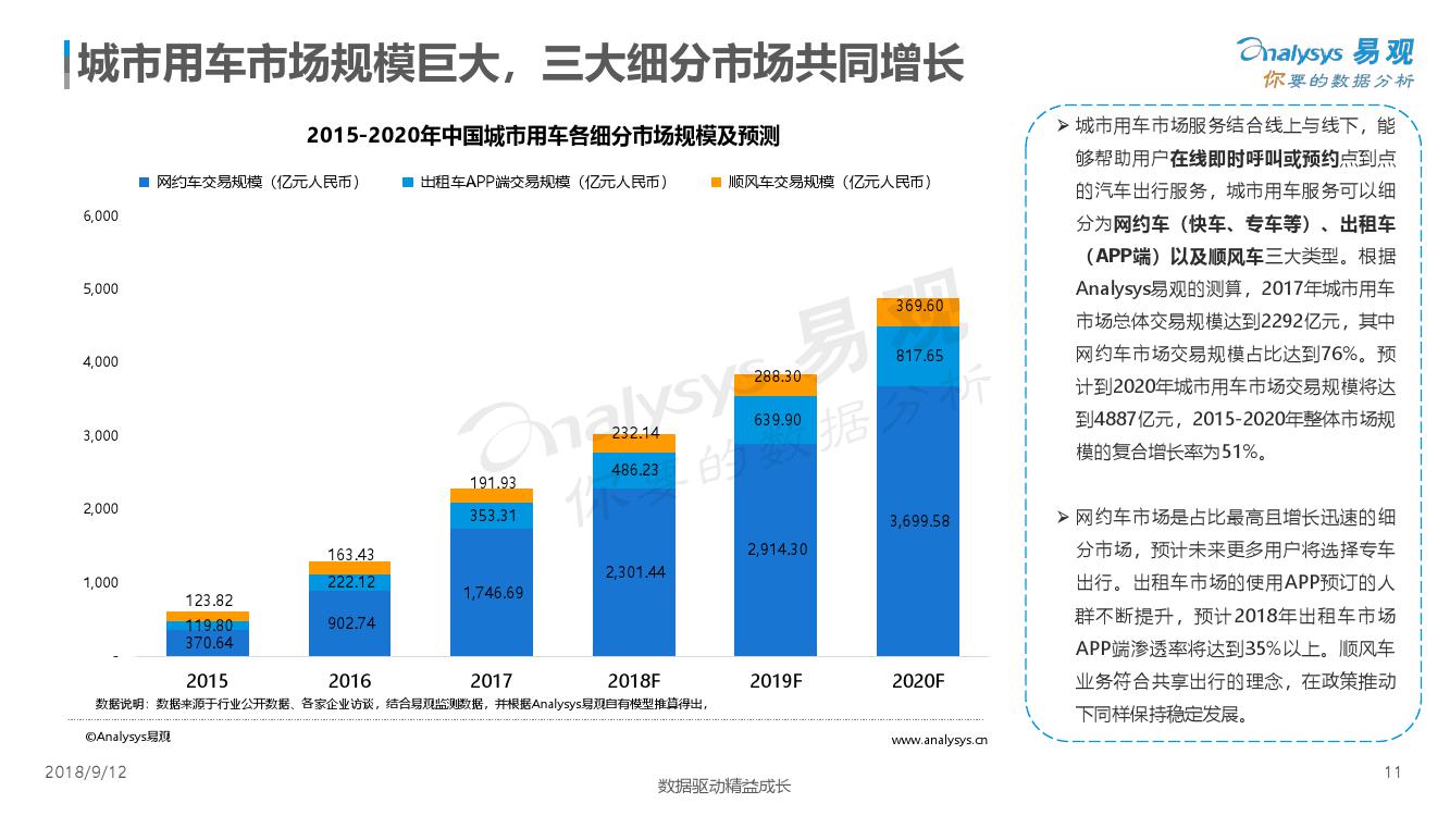 易观：2018中国出行服务数字化升级年度分析（附下载）(图11)