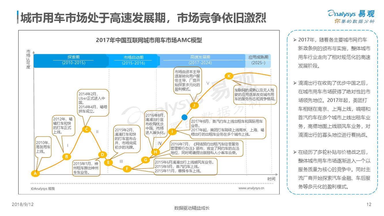 易观：2018中国出行服务数字化升级年度分析（附下载）(图12)