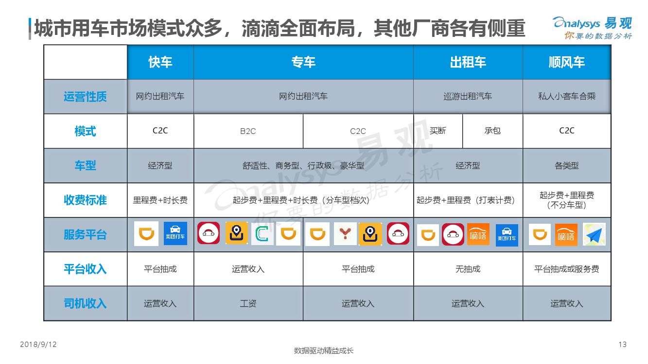 易观：2018中国出行服务数字化升级年度分析（附下载）(图13)